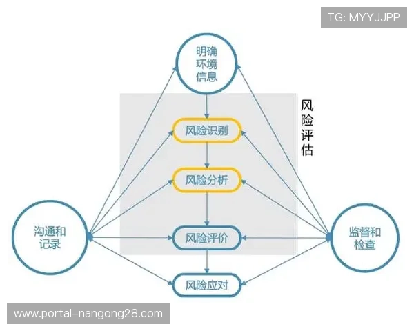 体育科技社会实验试点开展，技术伦理风险纳入评估框架
