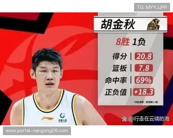 辽宁男篮遭遇三连败，新阵容厚度不足短板凸显